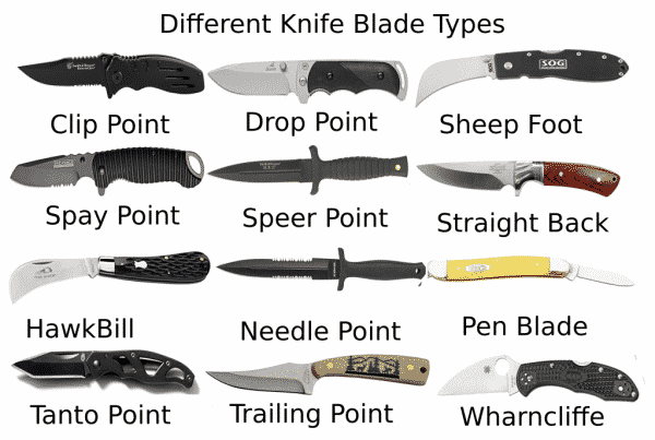 How to Choose a Survival Knife - RangetoReel