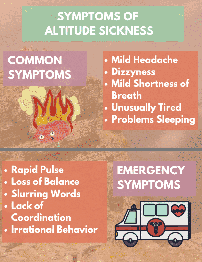 Infographic explaining the symptoms of altitude sickness when hiking